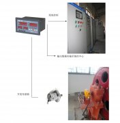 橋機(jī)、門機(jī)、啟閉機(jī)開度儀監(jiān)控