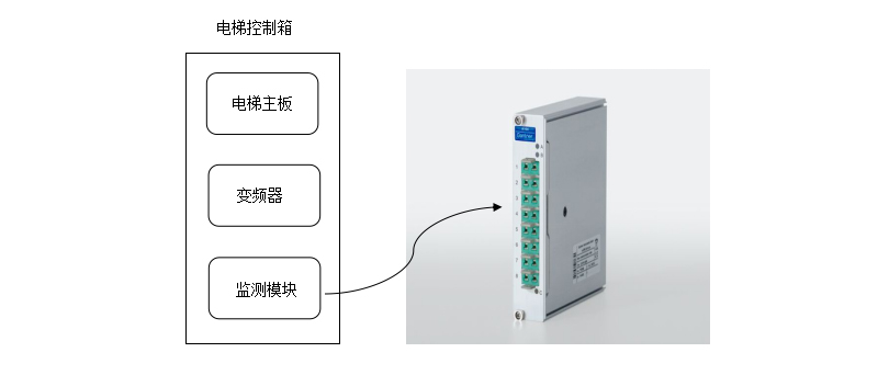 WT-EMXQ-V3“電梯安保員”模塊 圖.jpg