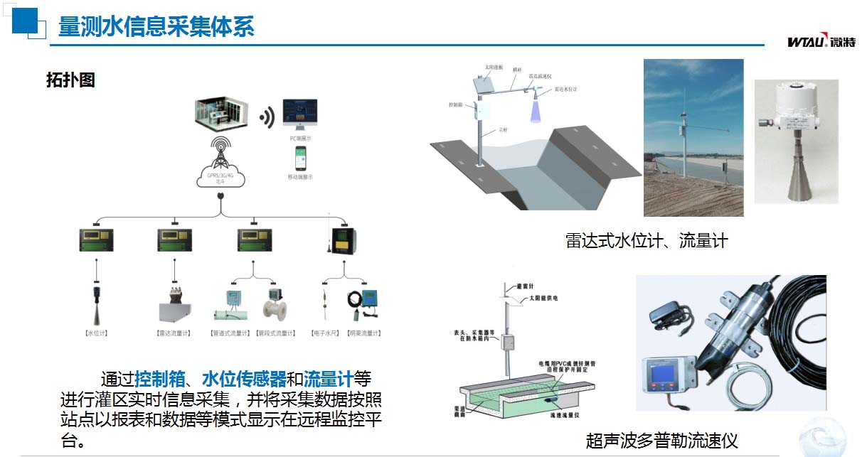 灌區(qū)信息化建設(shè)量測水信息采集體系.jpg