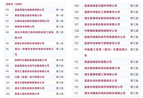 祝賀！微特再入選全國(guó)繼續(xù)支持專精特新“小巨人”企業(yè)